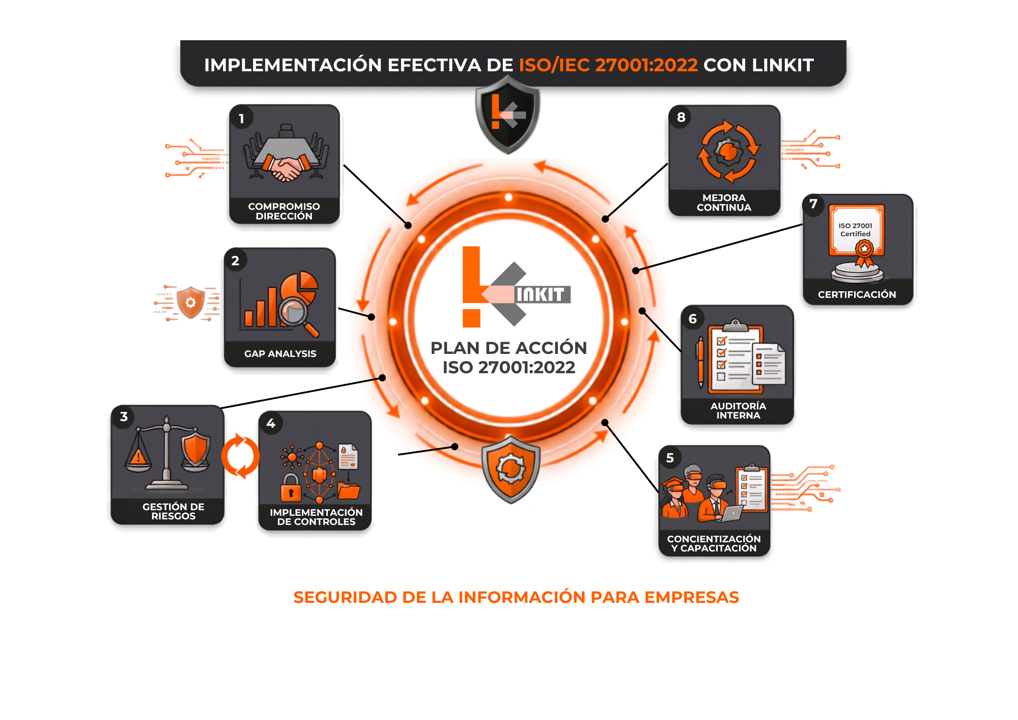 Plan de Acción ISO 27001 Plan de Acción ISO 27001