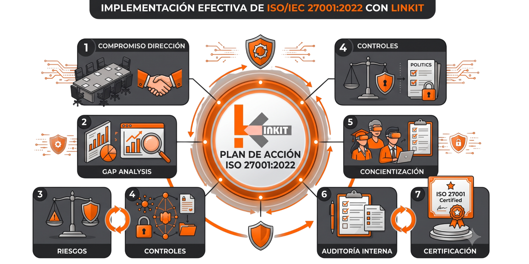 Plan de Acción ISO 27001 Plan de Acción ISO 27001